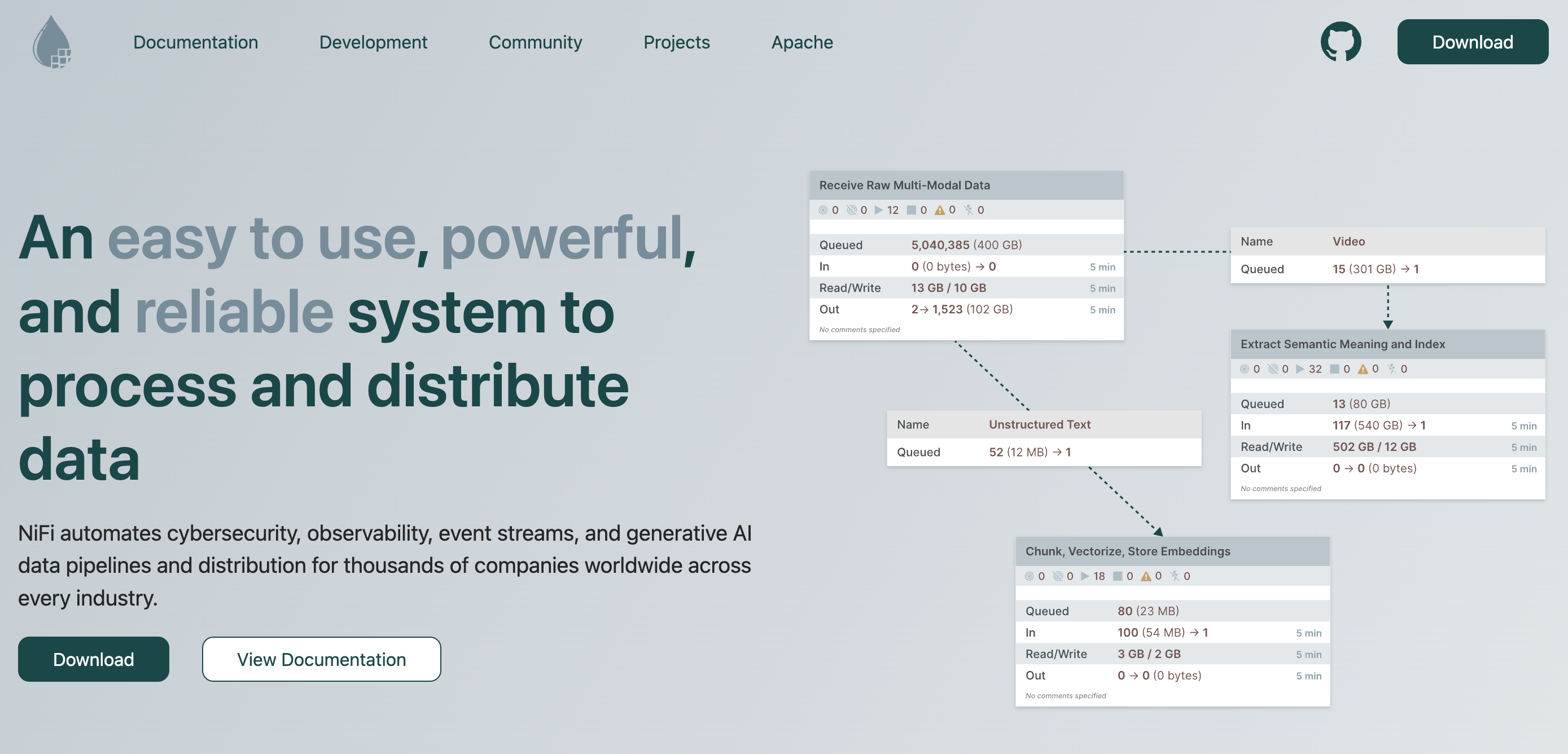 Data Orchestration Tool Apache Nifi